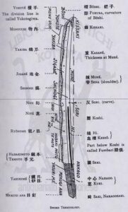 kottoya_antiquariato_giapponese_katana_spada_giapponese_japanese_sword_terminologia